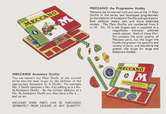 Meccano Bayko Hornby catalogue 1963