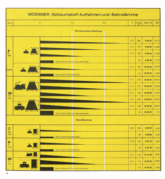 Mössmer Katalog 1975