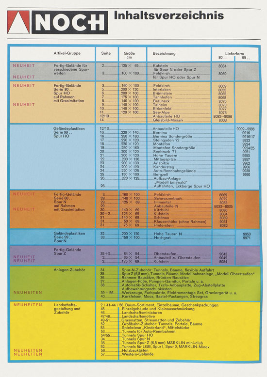 NOCH Katalog 1974