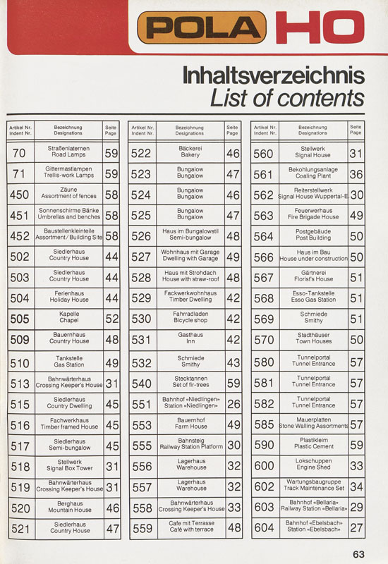 Pola Katalog 1977