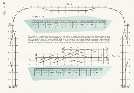 Rivarossi catalogo 1958