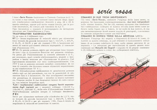 Rivarossi catalogo 1958