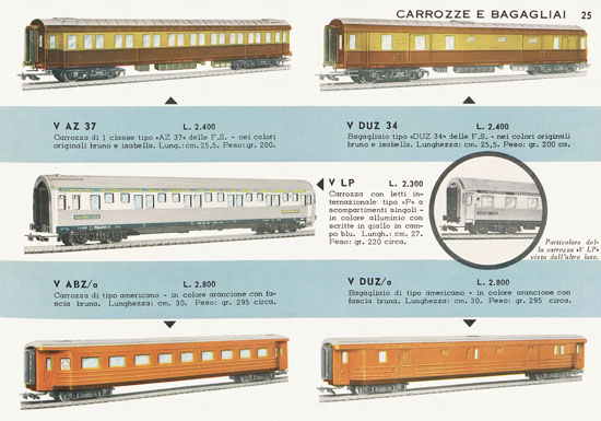 Rivarossi catalogo 1958