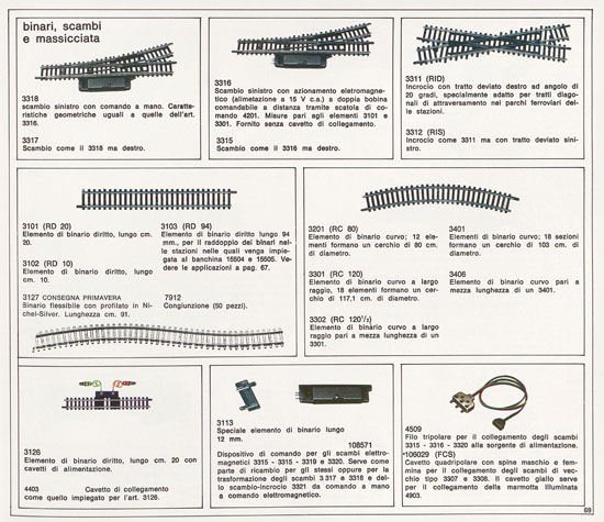 Rivarossi catalogo 1971-1972