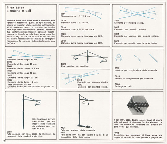 Rivarossi catalogo 1971-1972