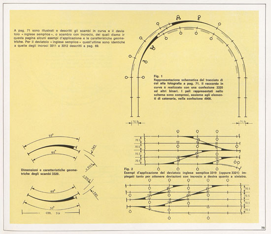 Rivarossi catalogo 1971-1972