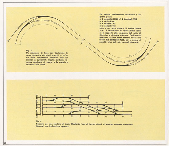 Rivarossi catalogo 1971-1972