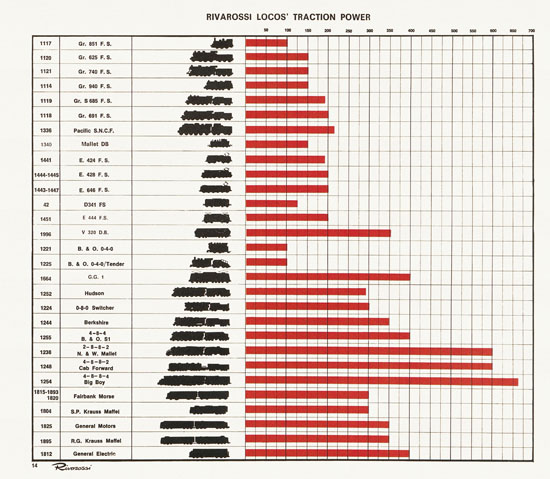 Rivarossi catalogue 1970-1971