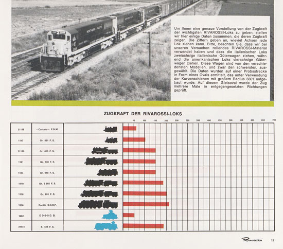 Rivarossi Katalog 1967-1968