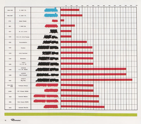 Rivarossi Katalog 1967-1968