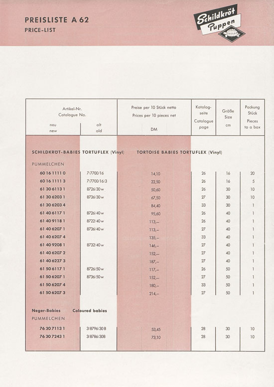 Schildkröt-Puppen Preisliste 1962