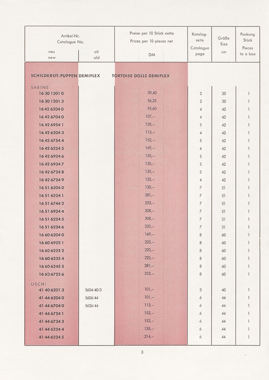 Schildkröt-Puppen Preisliste 1962