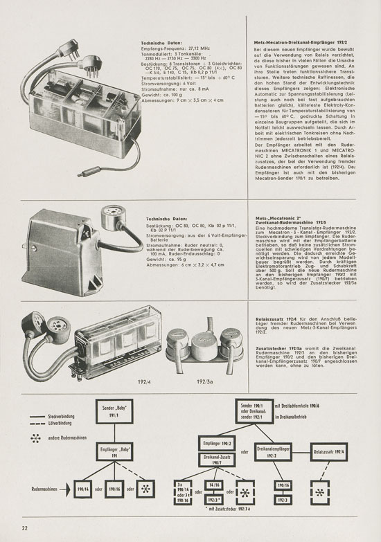 Schuco Neuheiten 1961