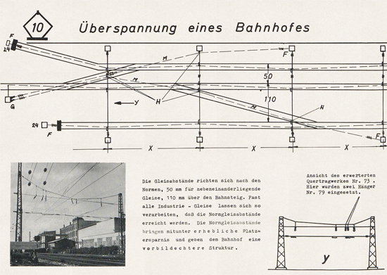 Sommerfeldt Modelloberleitung um 1965