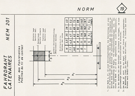 Sommerfeldt Modelloberleitung um 1965