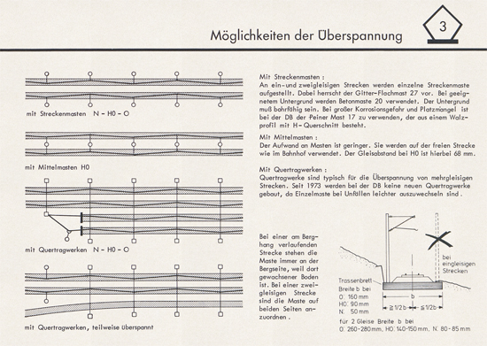 Sommerfeldt Anleitungsheft für Oberleitungen 1975