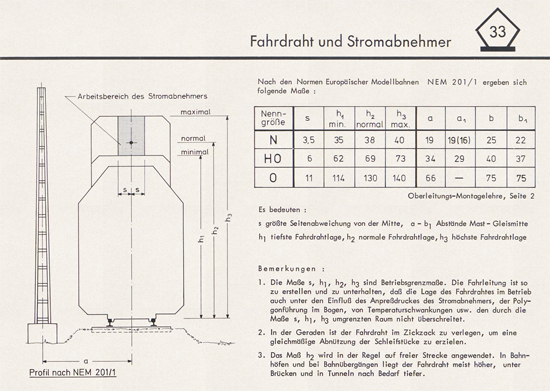 Sommerfeldt Anleitungsheft für Oberleitungen 1975
