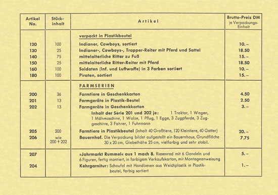 Tim-Mee Preisliste 1961