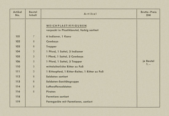 Tim-Mee Plast Preisliste 1961