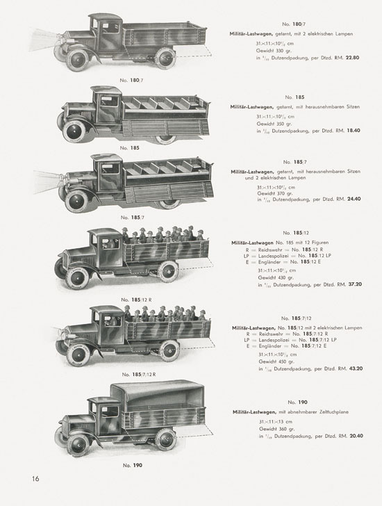 Tipp & Co. Katalog 1935