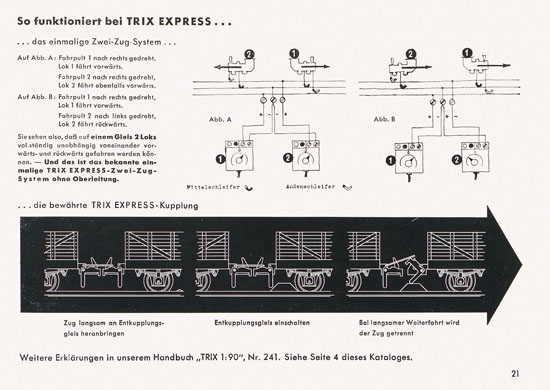 Trix-Express Katalog 1956