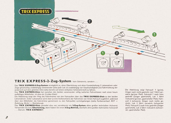 Trix Express Katalog 1963