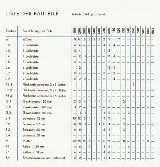 VERO Construc Programm 1975