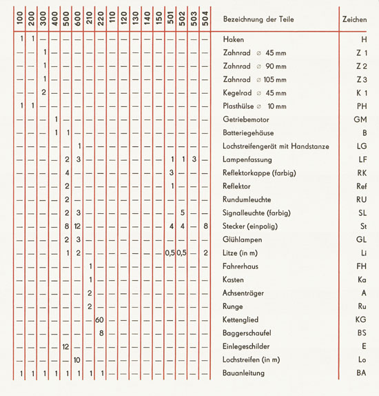 VERO Construc Programm 1975