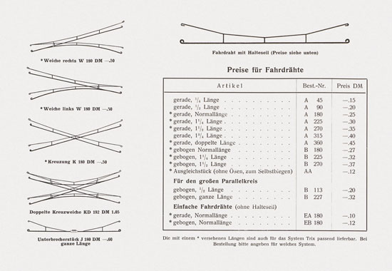 Vollmer Preisliste 1952