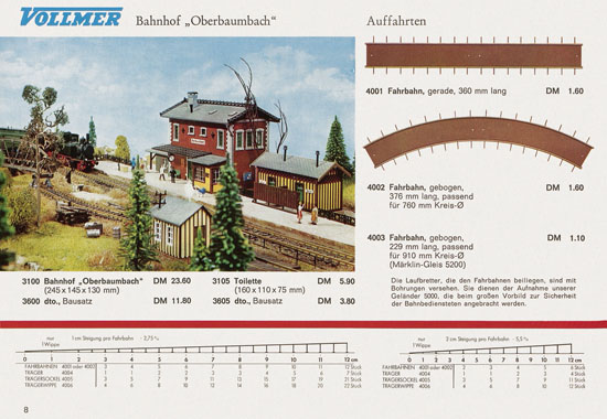 Vollmer Katalog 1966-1967