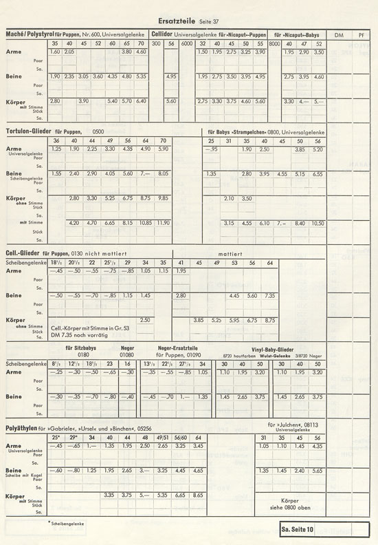 Wernicke Hauptkatalog 1964-1965