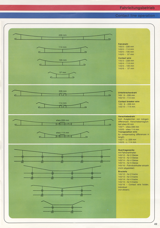 Berliner TT-Bahnen Katalog 1979