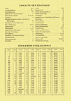 Daimon Batterie Katalog 1955