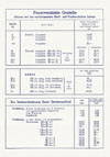 Gennerich Gartenmöbel Katalog 1963