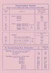 Gennerich Gartenmöbel Katalog 1963