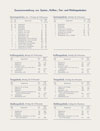 Porzellan-Manufaktur Meissen Katalog 1953