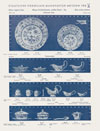 Porzellan-Manufaktur Meissen Katalog 1953