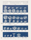 Porzellan-Manufaktur Meissen Katalog 1953