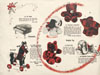 Goldberg Santa playthings 1952 catalog